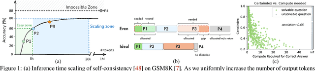 Figure 1 for Efficiently Serving LLM Reasoning Programs with Certaindex