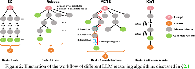 Figure 3 for Efficiently Serving LLM Reasoning Programs with Certaindex