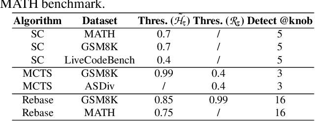 Figure 2 for Efficiently Serving LLM Reasoning Programs with Certaindex