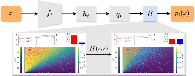 Figure 1 for Efficient Unsupervised Visual Representation Learning with Explicit Cluster Balancing