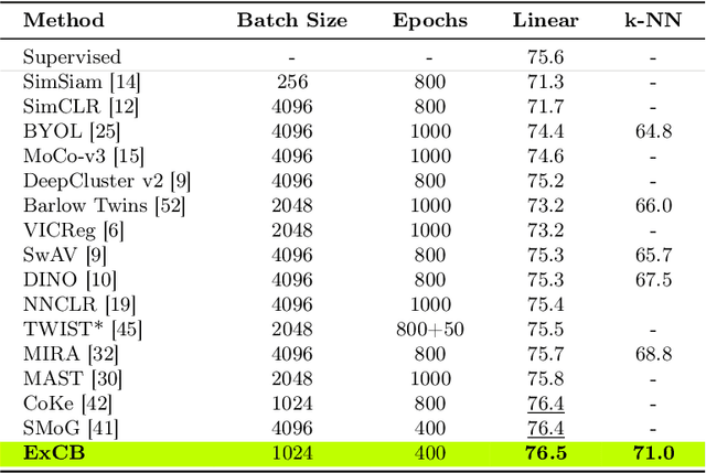 Figure 2 for Efficient Unsupervised Visual Representation Learning with Explicit Cluster Balancing