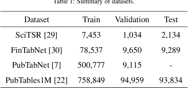 Figure 2 for Rethinking Detection Based Table Structure Recognition for Visually Rich Documents