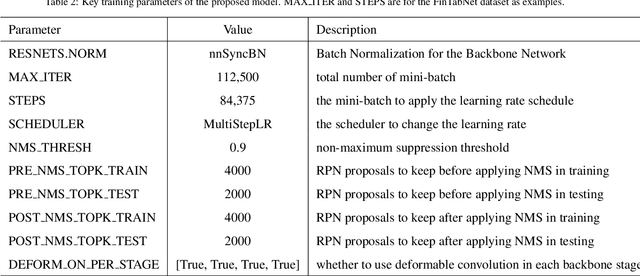 Figure 4 for Rethinking Detection Based Table Structure Recognition for Visually Rich Documents