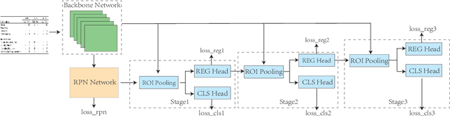 Figure 1 for Rethinking Detection Based Table Structure Recognition for Visually Rich Documents