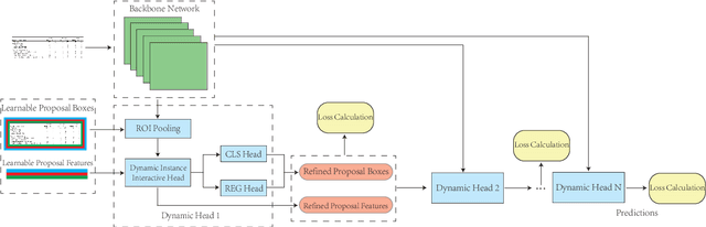 Figure 3 for Rethinking Detection Based Table Structure Recognition for Visually Rich Documents