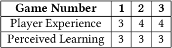 Figure 2 for Malinowski in the Age of AI: Can large language models create a text game based on an anthropological classic?