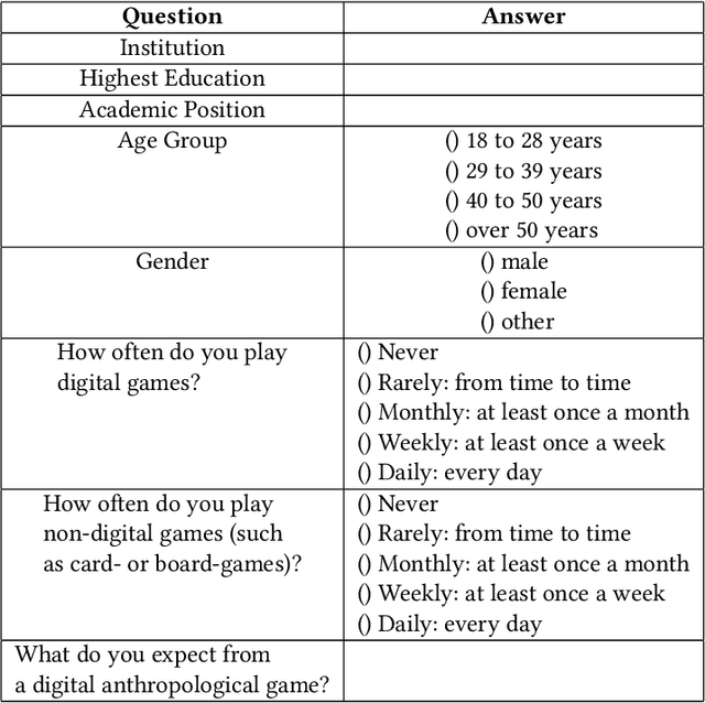 Figure 3 for Malinowski in the Age of AI: Can large language models create a text game based on an anthropological classic?