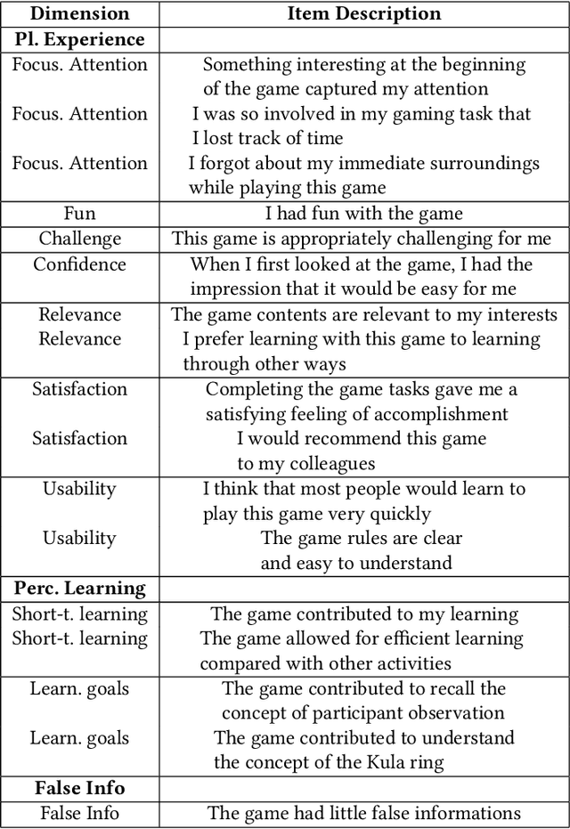 Figure 4 for Malinowski in the Age of AI: Can large language models create a text game based on an anthropological classic?