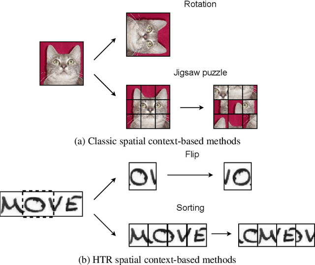 Figure 1 for Spatial Context-based Self-Supervised Learning for Handwritten Text Recognition