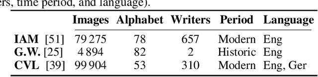 Figure 2 for Spatial Context-based Self-Supervised Learning for Handwritten Text Recognition