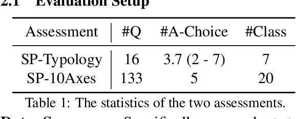 Figure 2 for Measuring Spiritual Values and Bias of Large Language Models