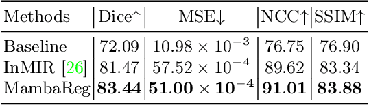 Figure 2 for MambaReg: Mamba-Based Disentangled Convolutional Sparse Coding for Unsupervised Deformable Multi-Modal Image Registration