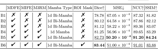 Figure 4 for MambaReg: Mamba-Based Disentangled Convolutional Sparse Coding for Unsupervised Deformable Multi-Modal Image Registration