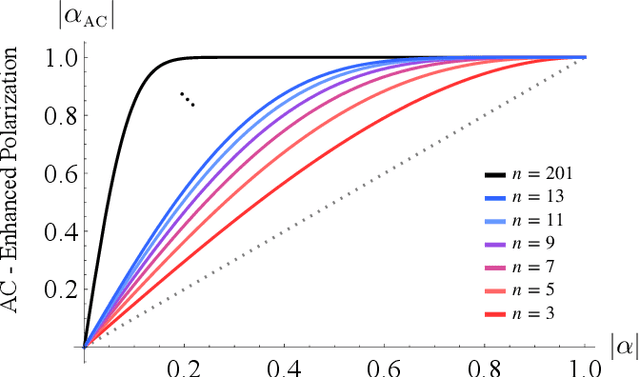 Figure 1 for Improving Quantum Machine Learning via Heat-Bath Algorithmic Cooling