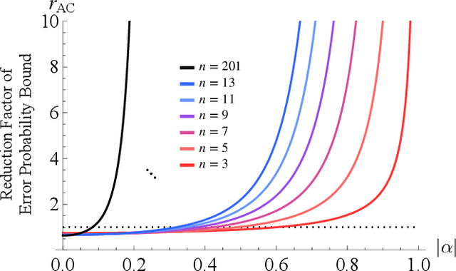 Figure 2 for Improving Quantum Machine Learning via Heat-Bath Algorithmic Cooling