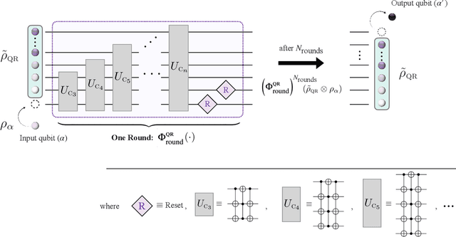 Figure 3 for Improving Quantum Machine Learning via Heat-Bath Algorithmic Cooling