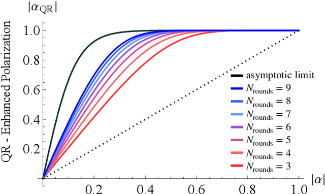 Figure 4 for Improving Quantum Machine Learning via Heat-Bath Algorithmic Cooling