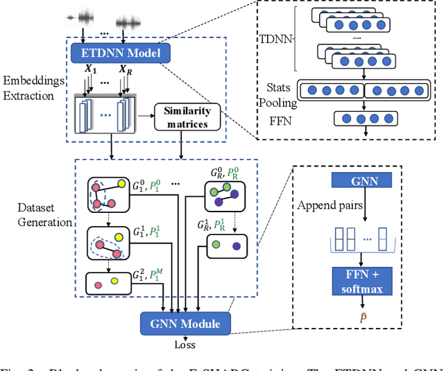 Figure 2 for Overlap-aware End-to-End Supervised Hierarchical Graph Clustering for Speaker Diarization