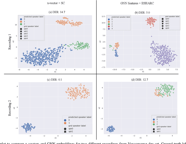 Figure 3 for Overlap-aware End-to-End Supervised Hierarchical Graph Clustering for Speaker Diarization