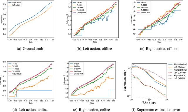 Figure 1 for Minimax Optimal $Q$ Learning with Nearest Neighbors