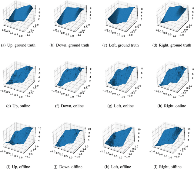 Figure 3 for Minimax Optimal $Q$ Learning with Nearest Neighbors