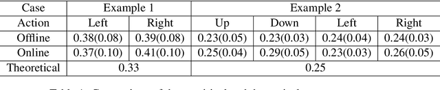 Figure 2 for Minimax Optimal $Q$ Learning with Nearest Neighbors