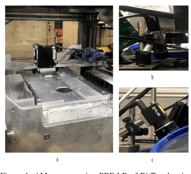 Figure 1 for Predicting Thermoelectric Power Factor of Bismuth Telluride During Laser Powder Bed Fusion Additive Manufacturing