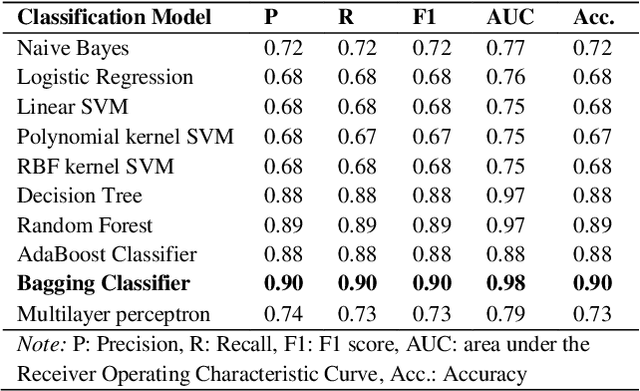 Figure 2 for Predicting Thermoelectric Power Factor of Bismuth Telluride During Laser Powder Bed Fusion Additive Manufacturing
