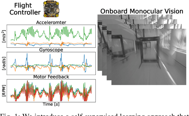 Figure 1 for Self-Supervised Monocular Visual Drone Model Identification through Improved Occlusion Handling