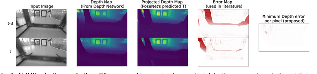 Figure 3 for Self-Supervised Monocular Visual Drone Model Identification through Improved Occlusion Handling