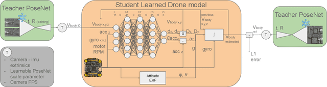 Figure 4 for Self-Supervised Monocular Visual Drone Model Identification through Improved Occlusion Handling