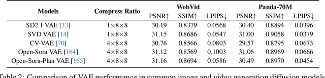 Figure 4 for Efficient Diffusion Models: A Comprehensive Survey from Principles to Practices