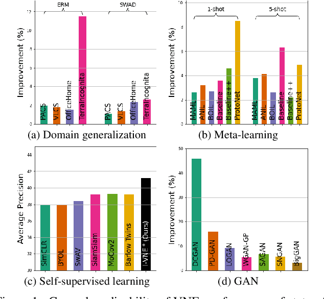 Figure 1 for VNE: An Effective Method for Improving Deep Representation by Manipulating Eigenvalue Distribution