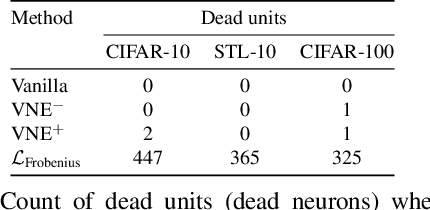 Figure 2 for VNE: An Effective Method for Improving Deep Representation by Manipulating Eigenvalue Distribution