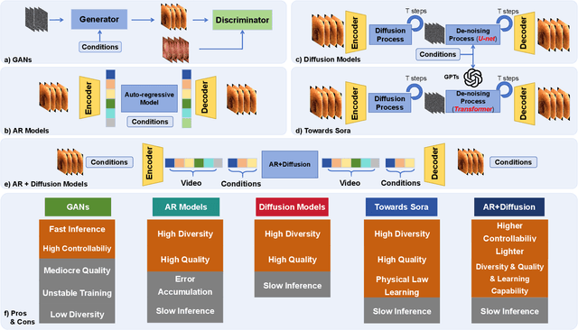 Figure 4 for Artificial Intelligence for Biomedical Video Generation