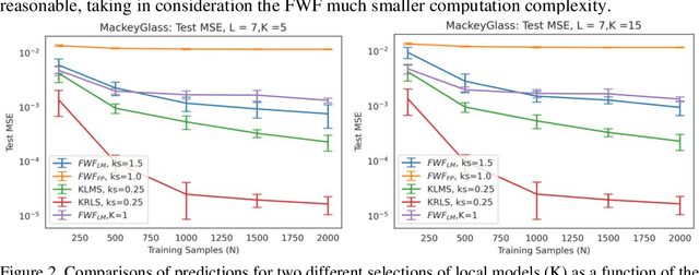 Figure 2 for The Functional Wiener Filter