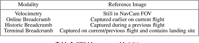 Figure 2 for Preliminary Design of the Dragonfly Navigation Filter