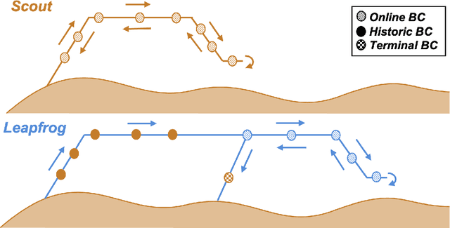 Figure 3 for Preliminary Design of the Dragonfly Navigation Filter