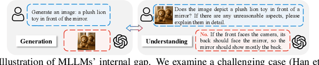 Figure 1 for Self-Contradiction as Self-Improvement: Mitigating the Generation-Understanding Gap in MLLMs
