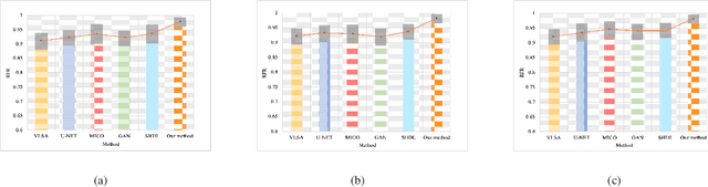 Figure 2 for DGNet: Distribution Guided Efficient Learning for Oil Spill Image Segmentation