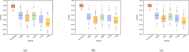 Figure 3 for DGNet: Distribution Guided Efficient Learning for Oil Spill Image Segmentation