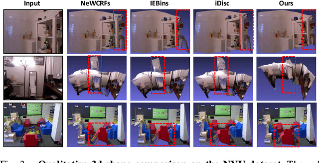 Figure 3 for CoL3D: Collaborative Learning of Single-view Depth and Camera Intrinsics for Metric 3D Shape Recovery