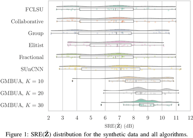 Figure 1 for A Generalized Multiscale Bundle-Based Hyperspectral Sparse Unmixing Algorithm