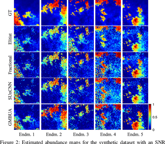 Figure 2 for A Generalized Multiscale Bundle-Based Hyperspectral Sparse Unmixing Algorithm