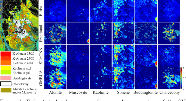 Figure 3 for A Generalized Multiscale Bundle-Based Hyperspectral Sparse Unmixing Algorithm