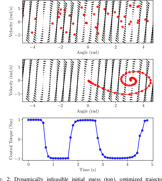 Figure 2 for Equality Constrained Diffusion for Direct Trajectory Optimization