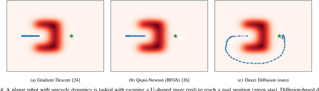 Figure 4 for Equality Constrained Diffusion for Direct Trajectory Optimization