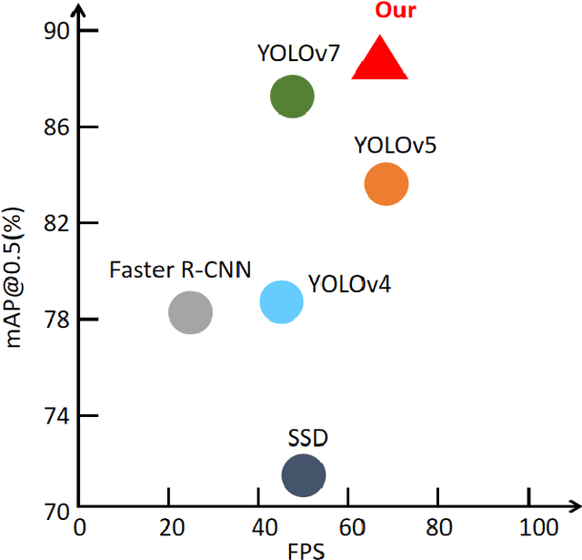 Figure 1 for Cycle-YOLO: A Efficient and Robust Framework for Pavement Damage Detection