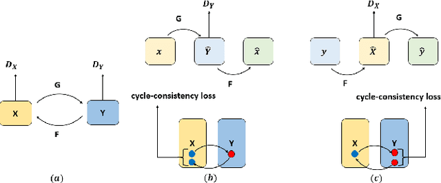 Figure 2 for Cycle-YOLO: A Efficient and Robust Framework for Pavement Damage Detection