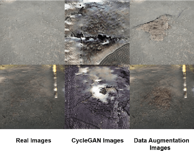 Figure 3 for Cycle-YOLO: A Efficient and Robust Framework for Pavement Damage Detection